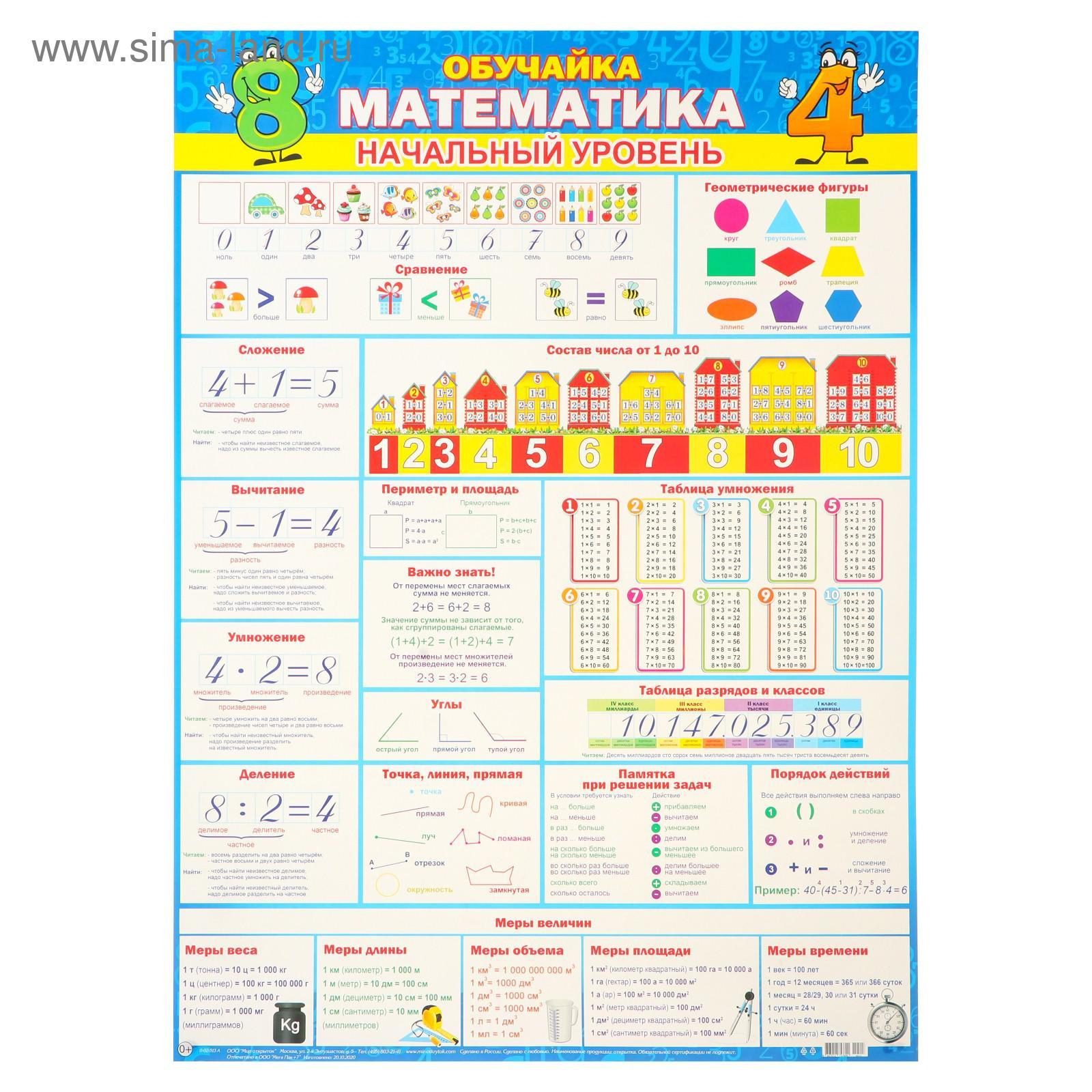 Начальный уровень. Плакат математика. Обучайка математика начальный уровень. Плакаты для начальной школы математика. Обучайка плакат начальный уровень.