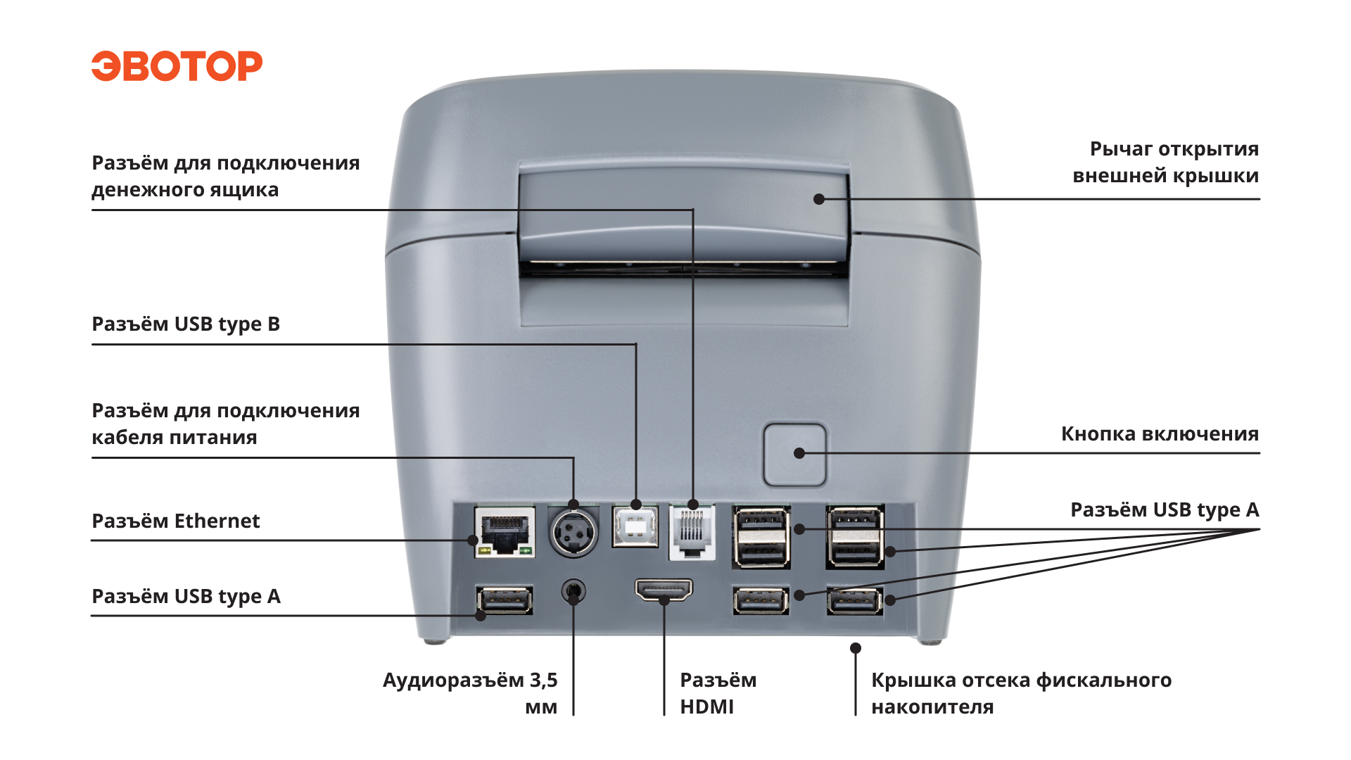 Эвотор Power_1